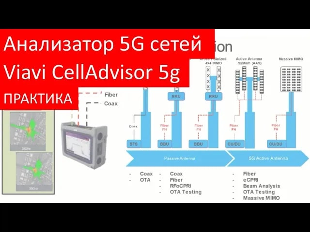 Анализатор CellAdvisor 5g - решение для тестирования современных радиосетей