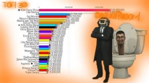ТОП 30 ЮТУБЕРОВ СНГ ПО ПОДПИСЧИКАМ 2024-2029
