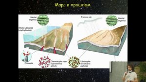 7. Марс в прошлом и Марс сегодня. Лекция