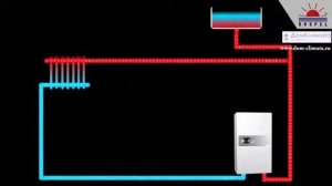 Презентация котлов Kospel из серии EKCO R2