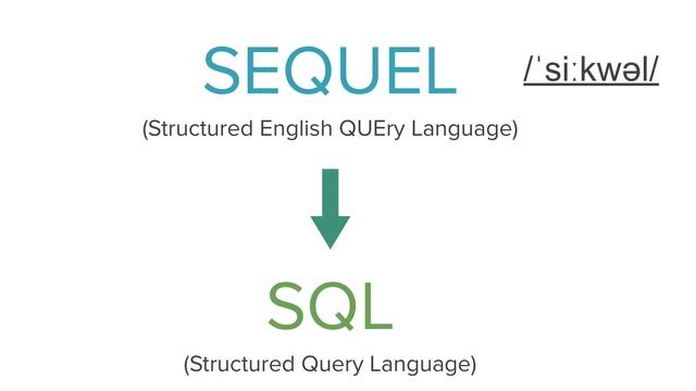 S-Q-L or SEQUEL? | Intro to SQL: Querying and managing data | Computer programming | Khan Academy