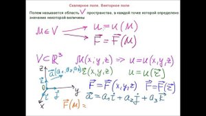 Теория поля