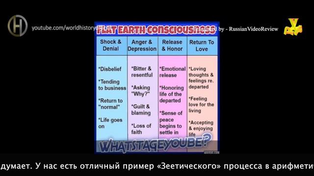 Samuel Rowbotham. "Earth Not a Globе" - 1881. Русский перевод. Часть-1. смотреть онлайн