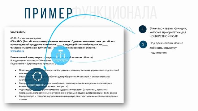 Как правильно составить резюме для устройства на работу (рекомендации эксперта и соискателя)