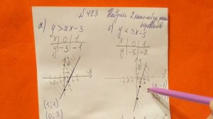 483 Алгебра 9 класс. Неравенства с двумя переменными.