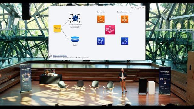 11 Talk: Chris Simon, Domain Driven Design and Serverless: A Winning Combination смотреть онлайн