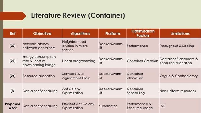 Enhancing Kubernetes Scheduler by assimilating Hammersley Sequence Sampling technique in Ant Colony смотреть онлайн
