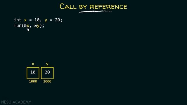 Call By Value & Call By Reference in C
