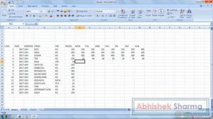 Exercise 14 | Excel Practice Book | How To Make Departmental Store Reports In Ms Excel