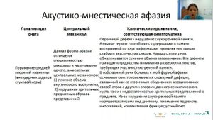Традиционные и современные концепции патологии речи у взрослых