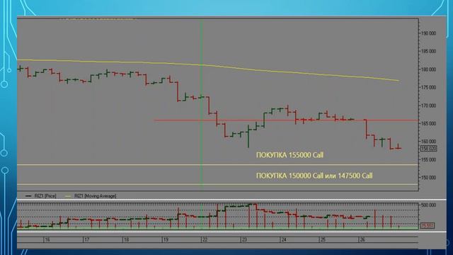 Трейдинг от теории к практике. 29.11.21. - 03.12.21. смотреть онлайн