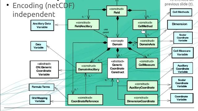 Python data tools for CF-netCDF смотреть онлайн