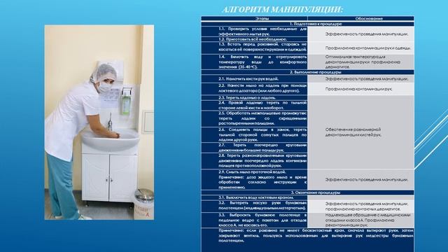 Гигиеническая обработка рук (Борисенко Е.А)