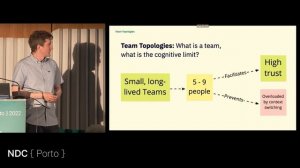 Domain-Driven Design and Team Topologies for Product-led Organizations - Nick Tune - NDC Porto 2022