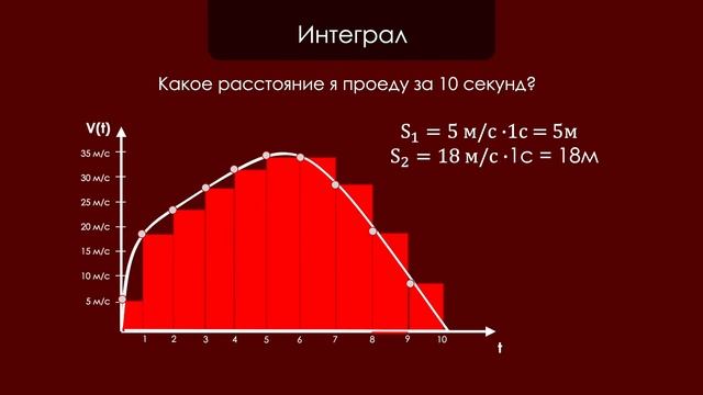 Что такое ИНТЕГРАЛ и с чем его едят? смотреть онлайн