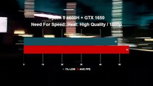 ТЕСТИРОВАНИЕ RYZEN 5 4600H + GTX 1650 В ИГРАХ