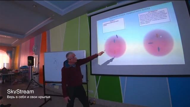 Сергей Шеленков: Принципы и реализация маршрутного полета, продолжение (Параинтенсив) смотреть онлайн