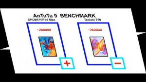 Chuwi HiPad Max vs Teclast T50 tablets comparison (links in the description)