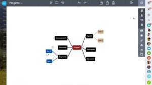 Bitrix24 | Mind Map