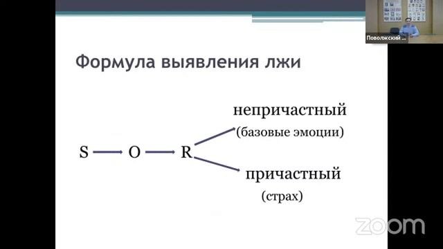 Психологический практикум: 