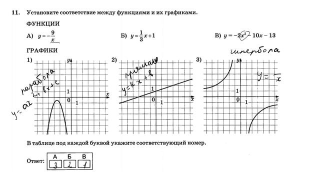 ОГЭ 2022. Математика. Вариант 12. Сборник 50 вариантов. Под ред. И.В. Ященко, Задания 1 - 20 смотреть онлайн