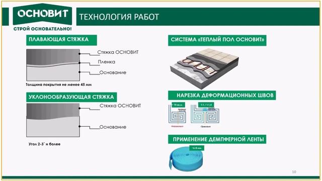 Стяжки, ровнители и наливные полы ТМ ОСНОВИТ – идеальное покрытие для помещений разного типа. смотреть онлайн