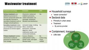 Bonus track - SDG Baselines: Sanitation Services