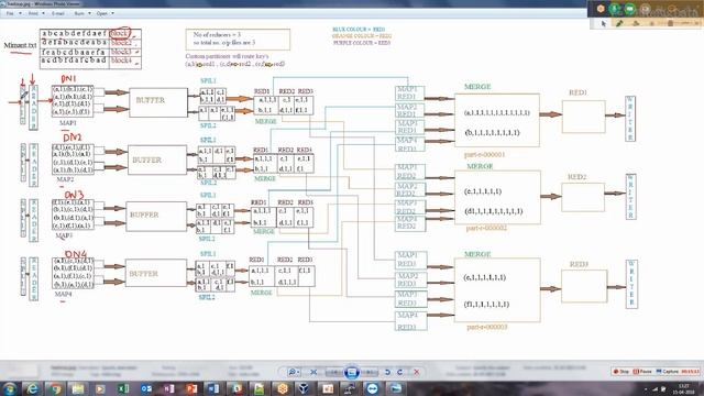 Hadoop dev: part 41 Introduction to map reduce basics, input split, record reader and map program смотреть онлайн