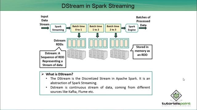 DStream in Spark Streaming смотреть онлайн