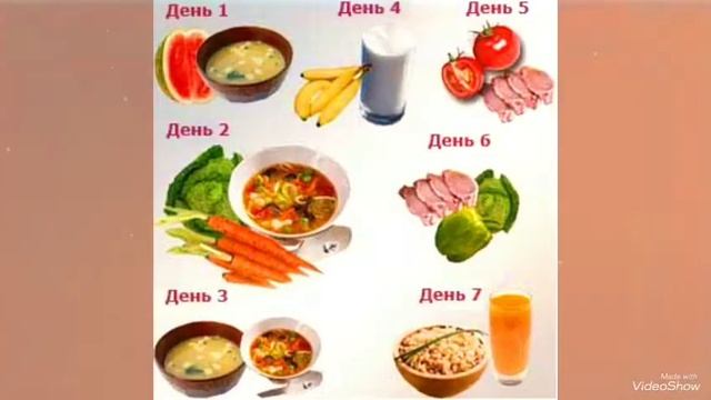 Как правильно питаться, чтоб похудеть и быть здоровым смотреть онлайн