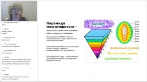 ? 1 день марафона "Счастливые отношения"?