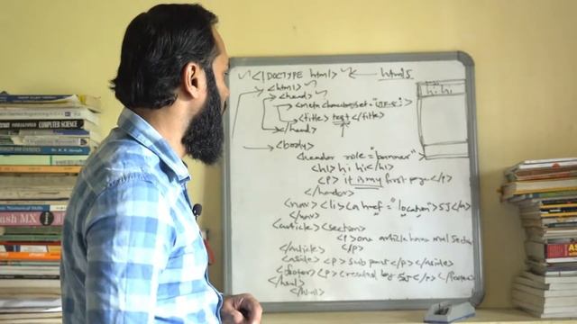 Calicut University Fifth Semester BSc CS/BCA  Web Programming Using PHP | HTML 5 Structure and Tags