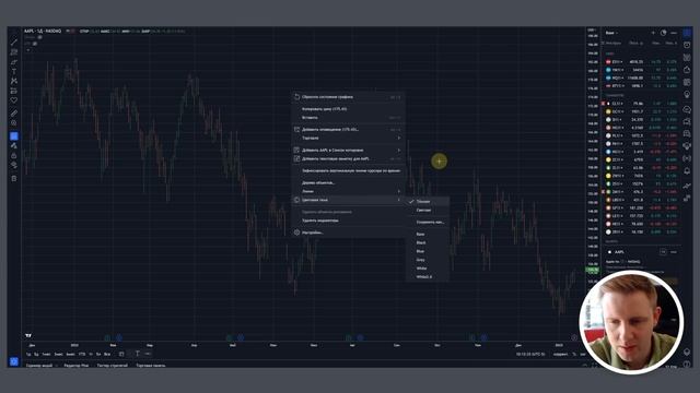 Это поможет прочитать ценовой график! Технический анализ и виды графиков в трейдинге