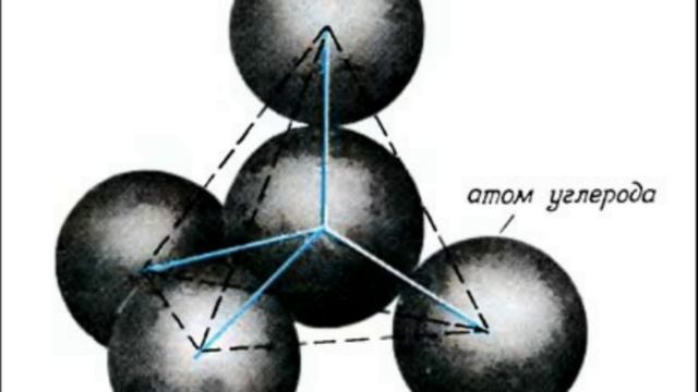 Модель атома углерода рисунок