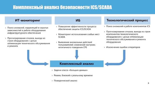 Применение аналитических средств для обеспечения безопасности киберфизических систем предприятий ТЭ