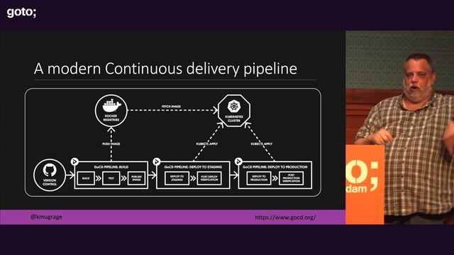 Modern Continuous Delivery • Ken Mugrage • GOTO 2019 смотреть онлайн