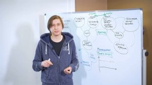 Как победить зависимость от курения? Особенности работы мозга и принцип формирования доминанты