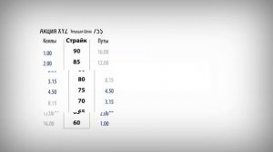 Опционные Стратегии. Железный Кондор стратегия. Опционы для новичков. Call и Put опционы.