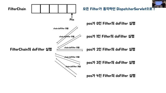 [10분 테코톡] 조시, 쿤의 서블릿 필터 & 스프링 인터셉터 смотреть онлайн