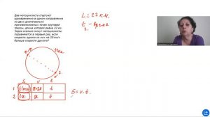 Задачи на движение по окружности 2. Текстовые задачи. Задание 10. ЕГЭ Профиль