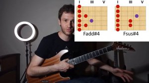 Лидийский лад. Лидийский аккорд. Лидийская пентатоника