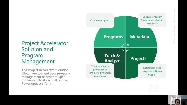 Leverage Microsoft Project and the Project Accelerator to take your projects to the | DB128 смотреть онлайн