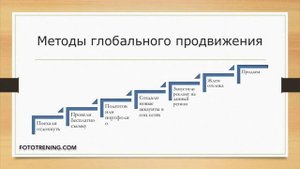 Маркетинг фотографа | Урок 3 | ГЛОБАЛЬНЫЙ МАРКЕТИНГ: СЪЕМКИ В ДРУГИХ ГОРОДАХ