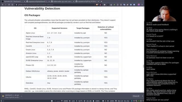 TGI Kubernetes 121: Starboard смотреть онлайн