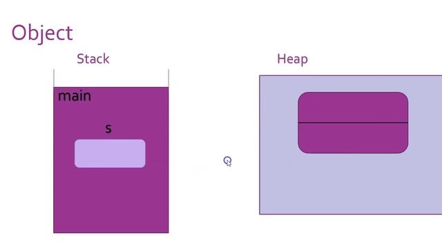 Encapsulation explained with Code - Java