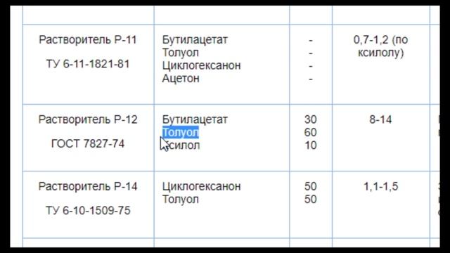 РАСТВОРИТЕЛЬ разбавитель