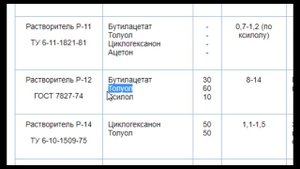 РАСТВОРИТЕЛЬ разбавитель