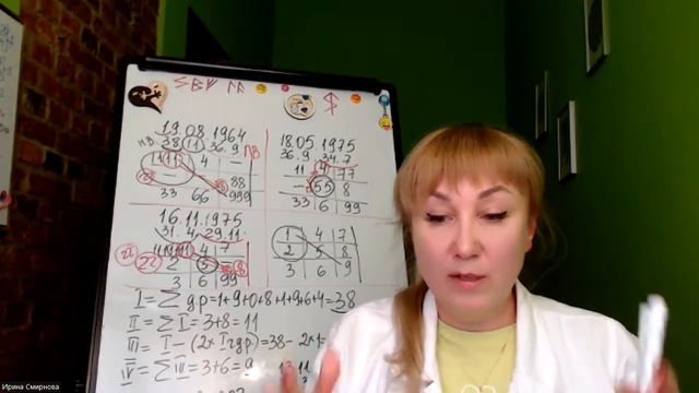 "Знак яснознания в психоматрице человека" урок нумерологии от Ирины Смирновой.