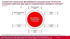 Преимущества новой фиксированной комбинации в лечении пациентов с ССЗ