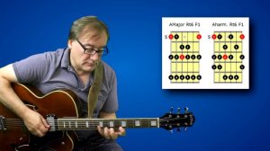 How to play a harmonic minor Guitar Scale